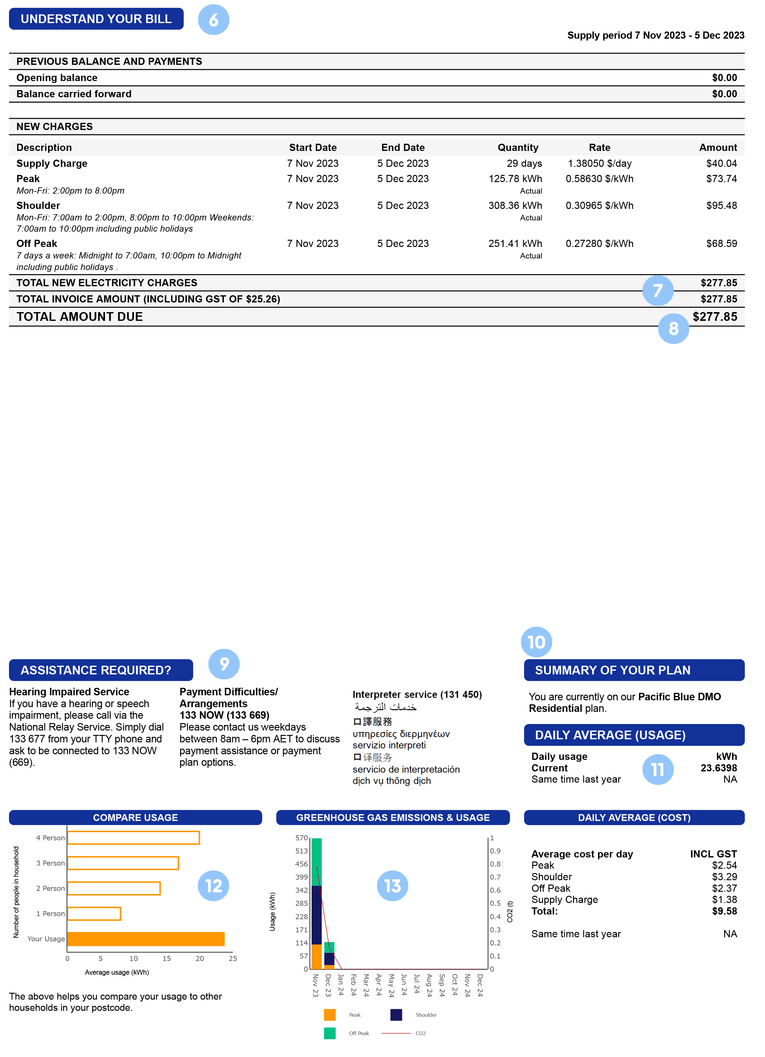 Understanding your bills 2