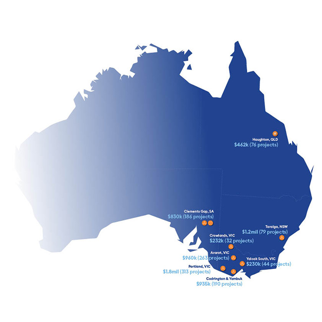 Pacific Blue Australia